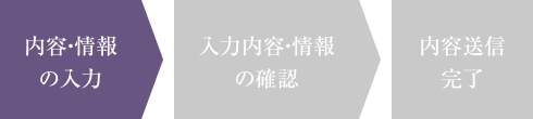 内容・情報の入力